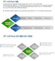 CVD Part Overhaul & Brand New